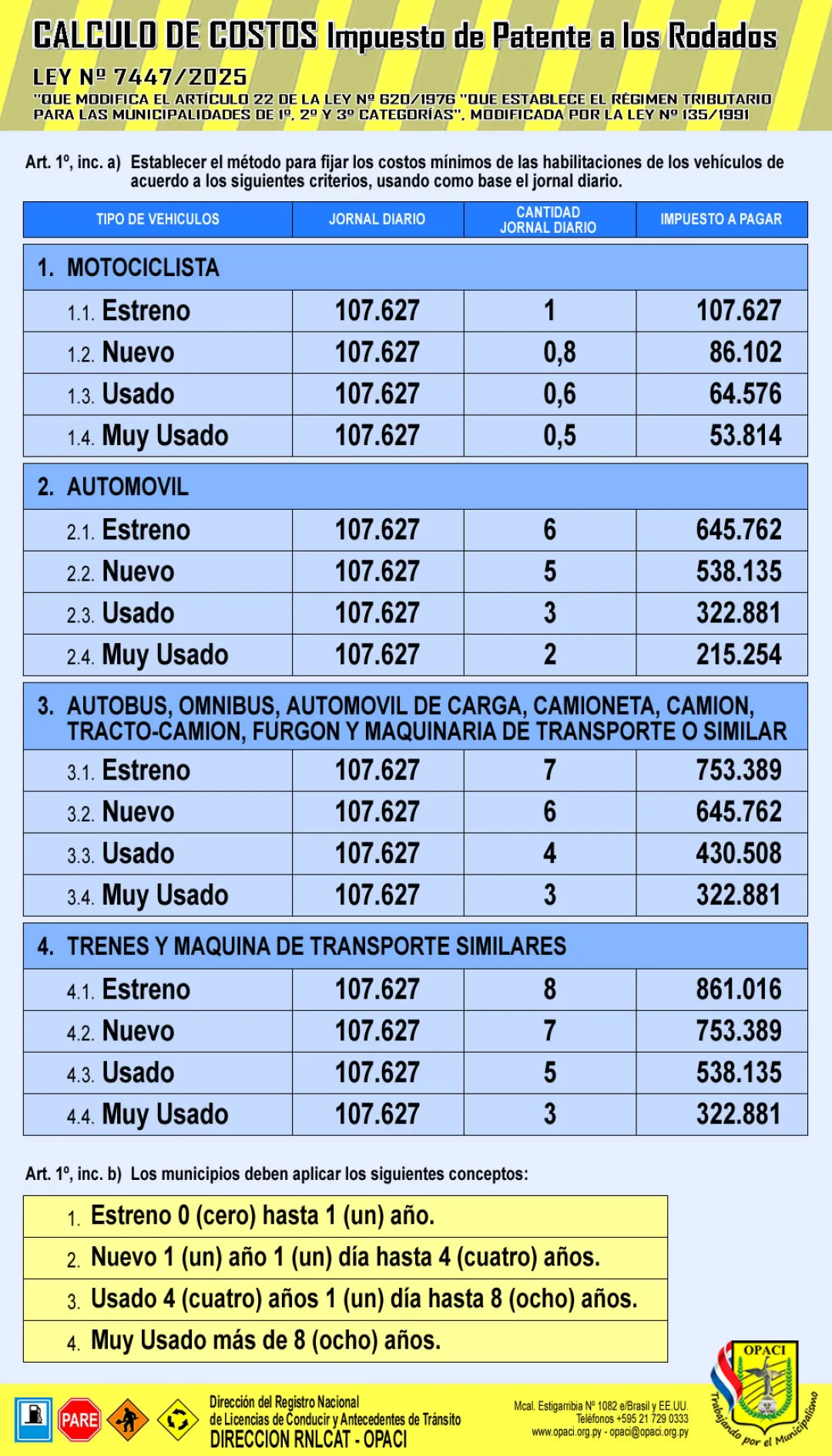 Municipalidad de Concepción aplica nueva ley que establece precio de la habilitación vehicular