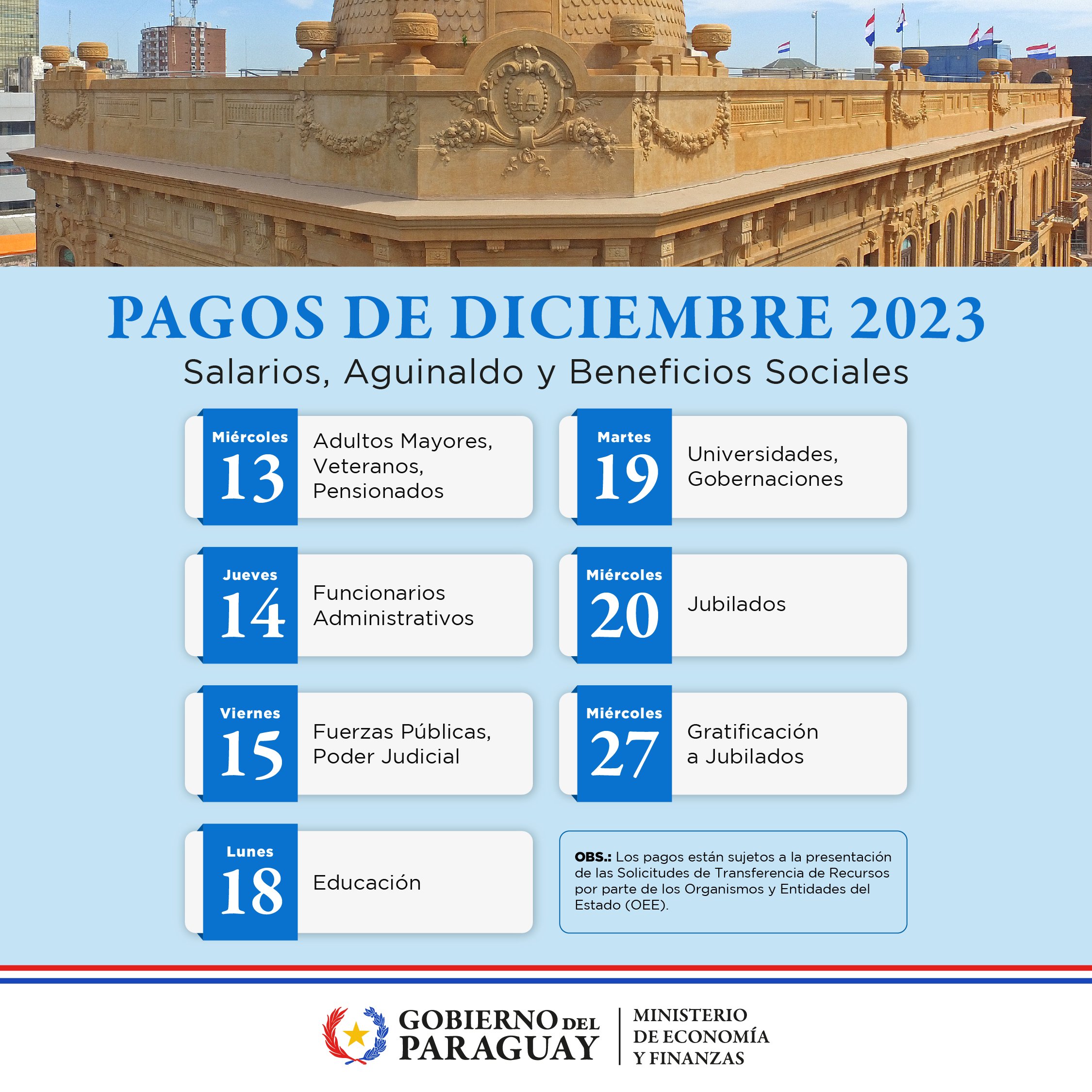 Inician pagos de diciembre con adultos mayores, veteranos y pensionados