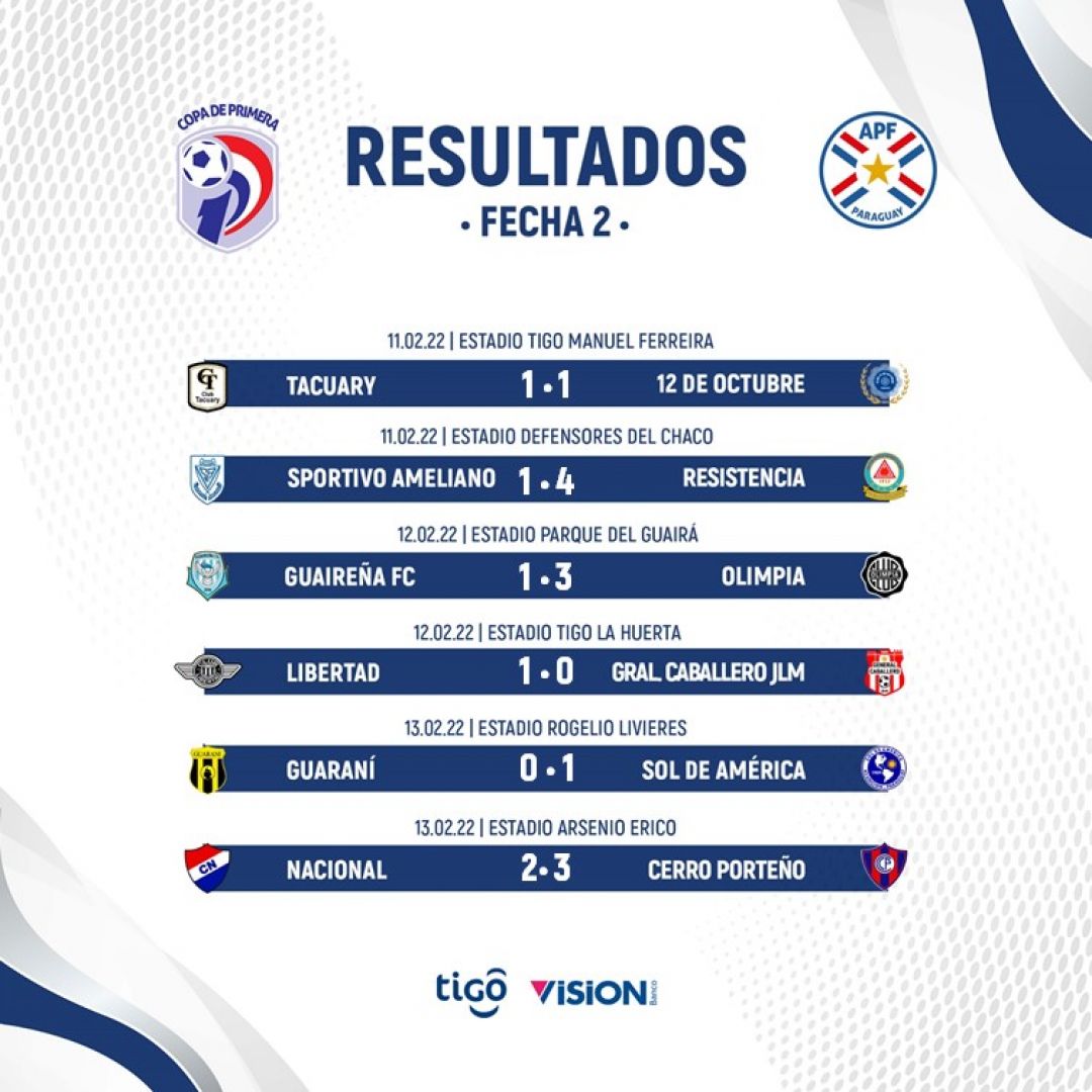 Resultados de la segunda fecha del Torneo Apertura de la APF