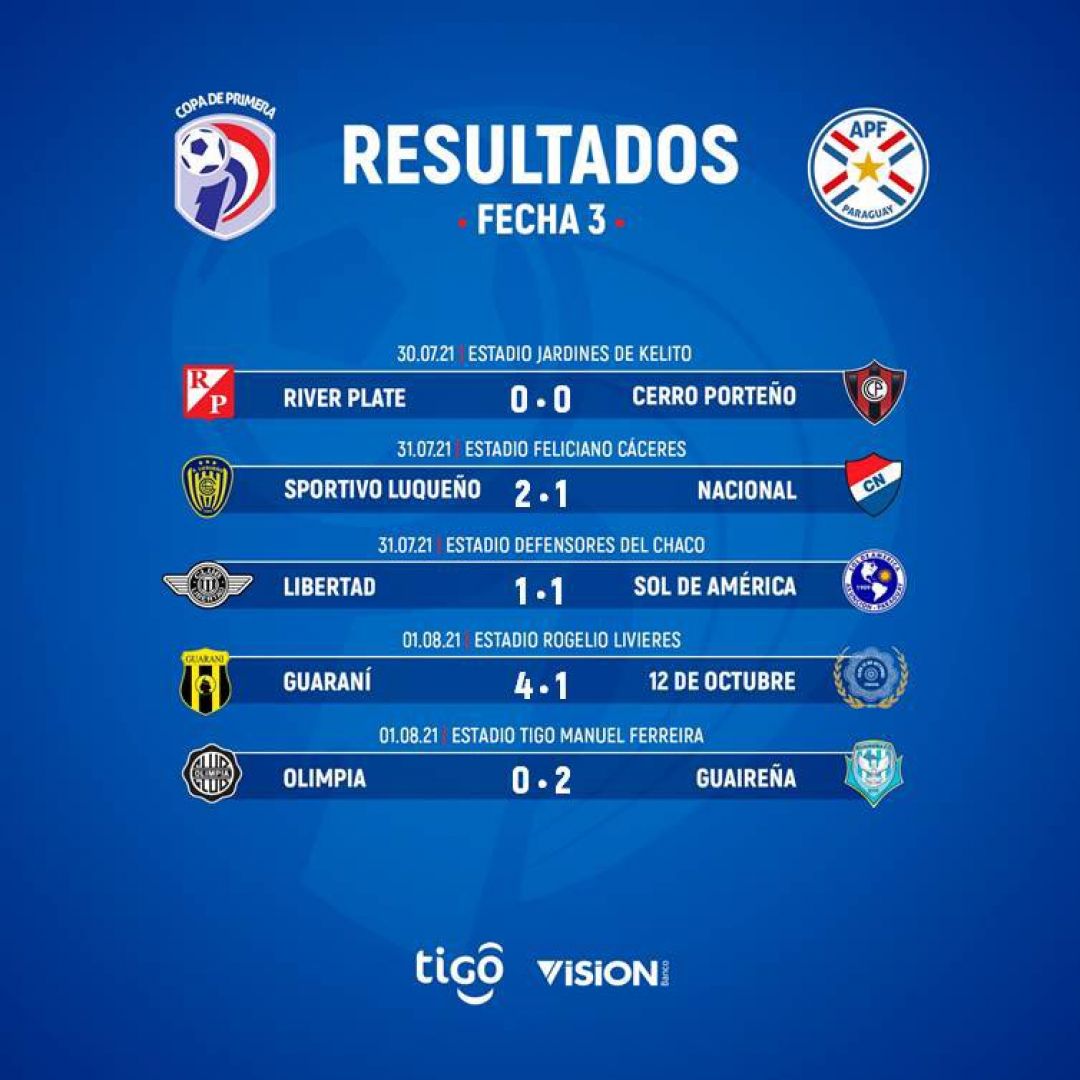 Resultados de la tercera fecha del Torneo Clausura de la APF