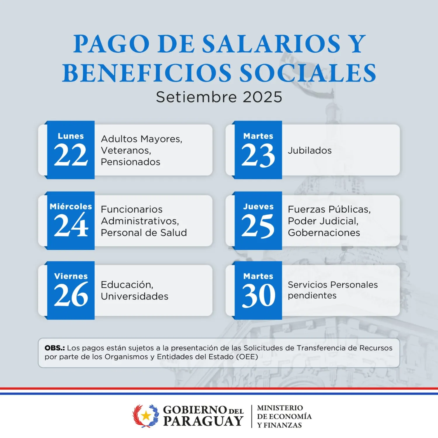 Inicia este lunes el cronograma de pagos y beneficios sociales correspondientes a septiembre