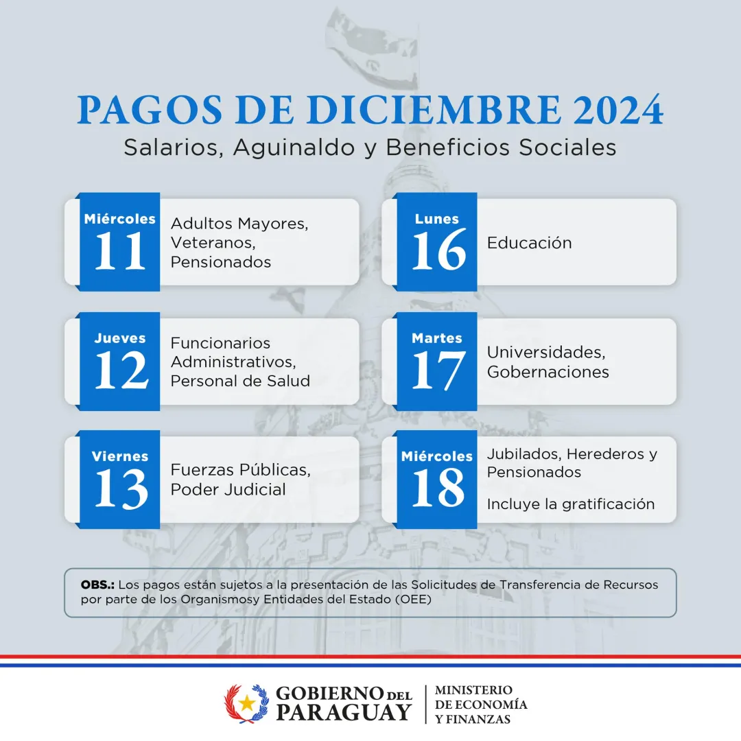Calendario de pagos de diciembre 2024 arranca este miércoles
