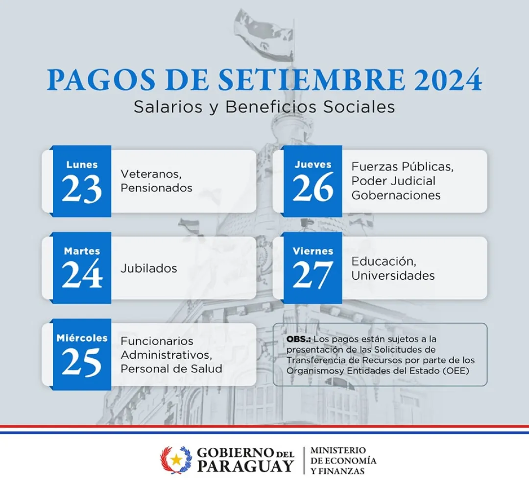 El lunes 23 inician los pagos de salarios y beneficios sociales de setiembre