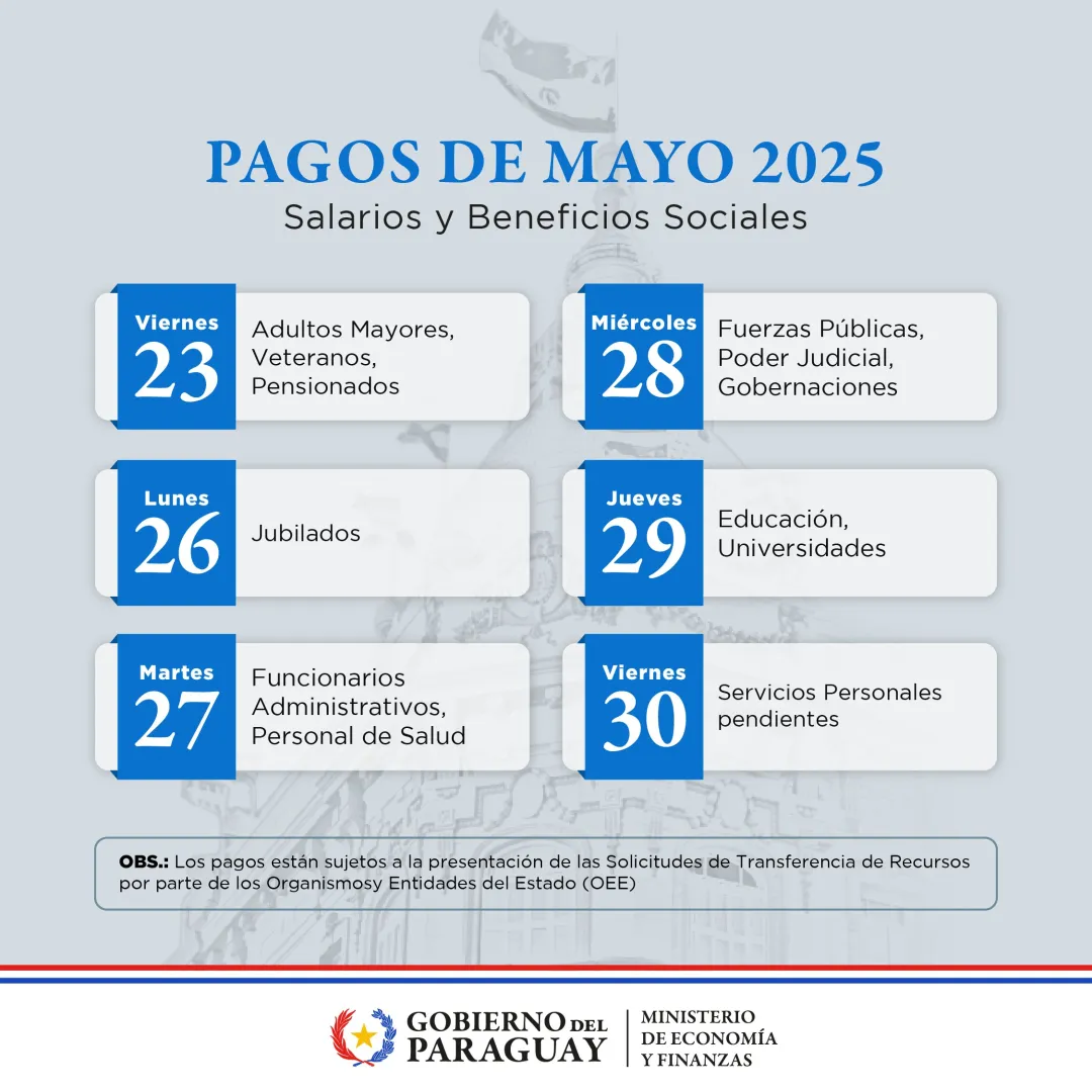 Arranca este viernes el cronograma de pagos de salarios y beneficios sociales de mayo