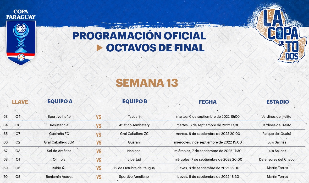 Copa Paraguay: programación de octavos de final