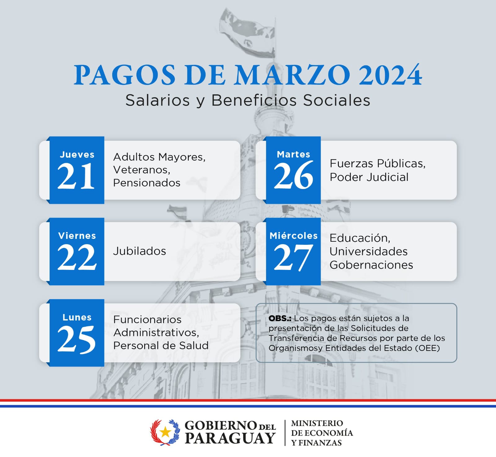 Cronograma de pago de salarios y beneficios sociales de marzo