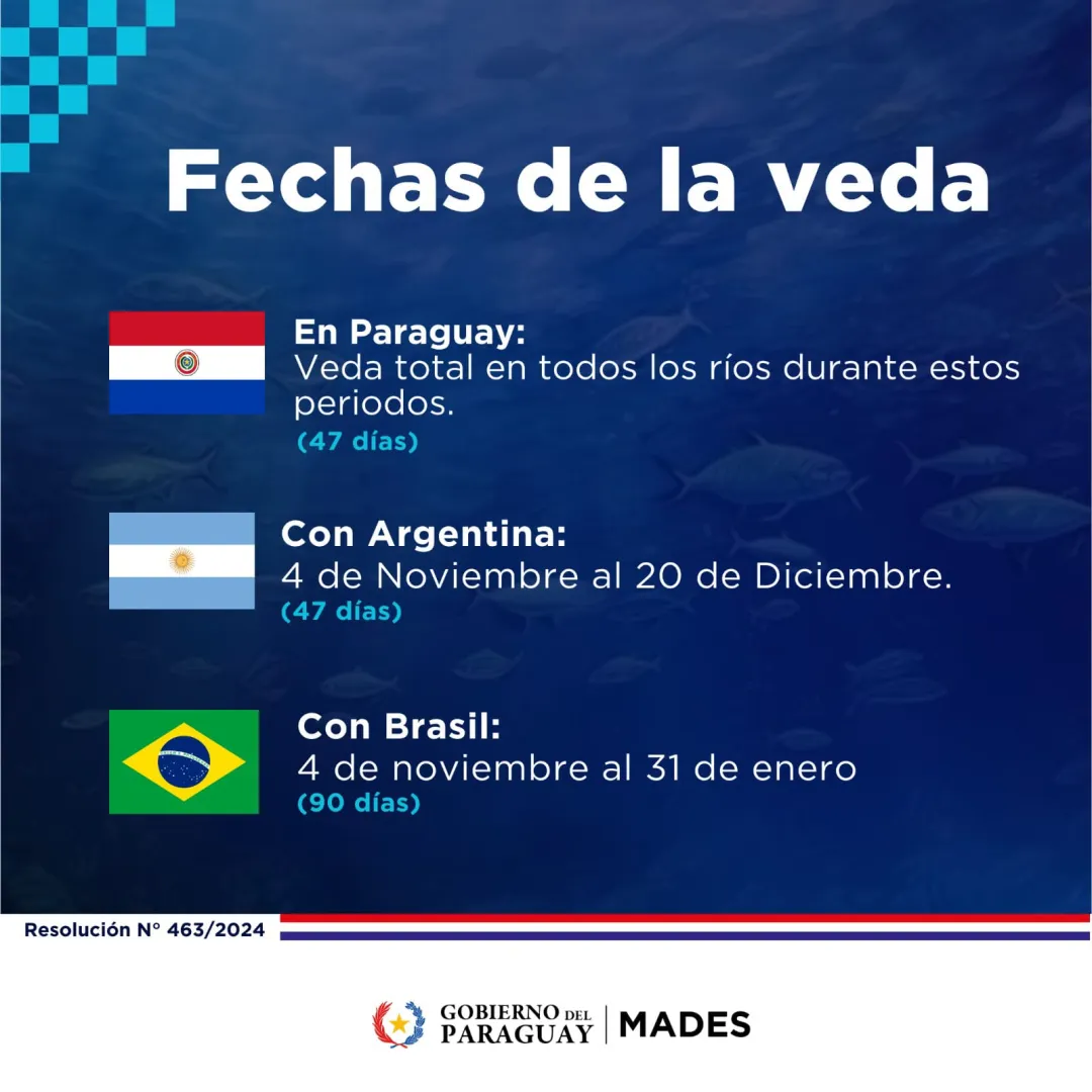 Inicia hoy la veda pesquera en Paraguay
