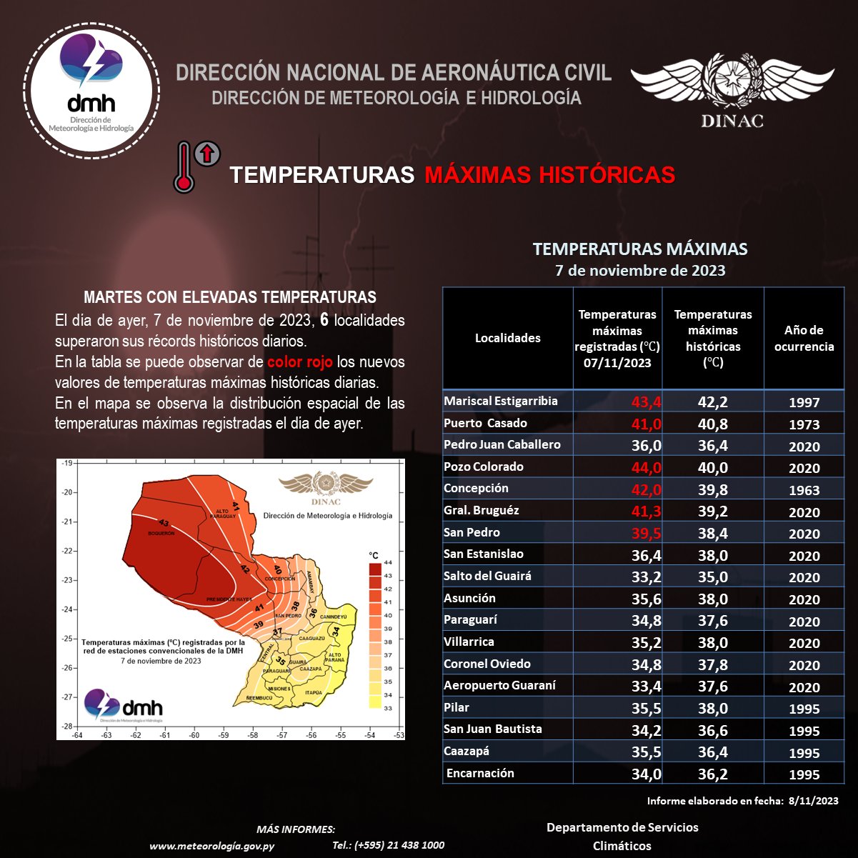 Concepción sigue rompiendo récords de temperaturas máximas diarias