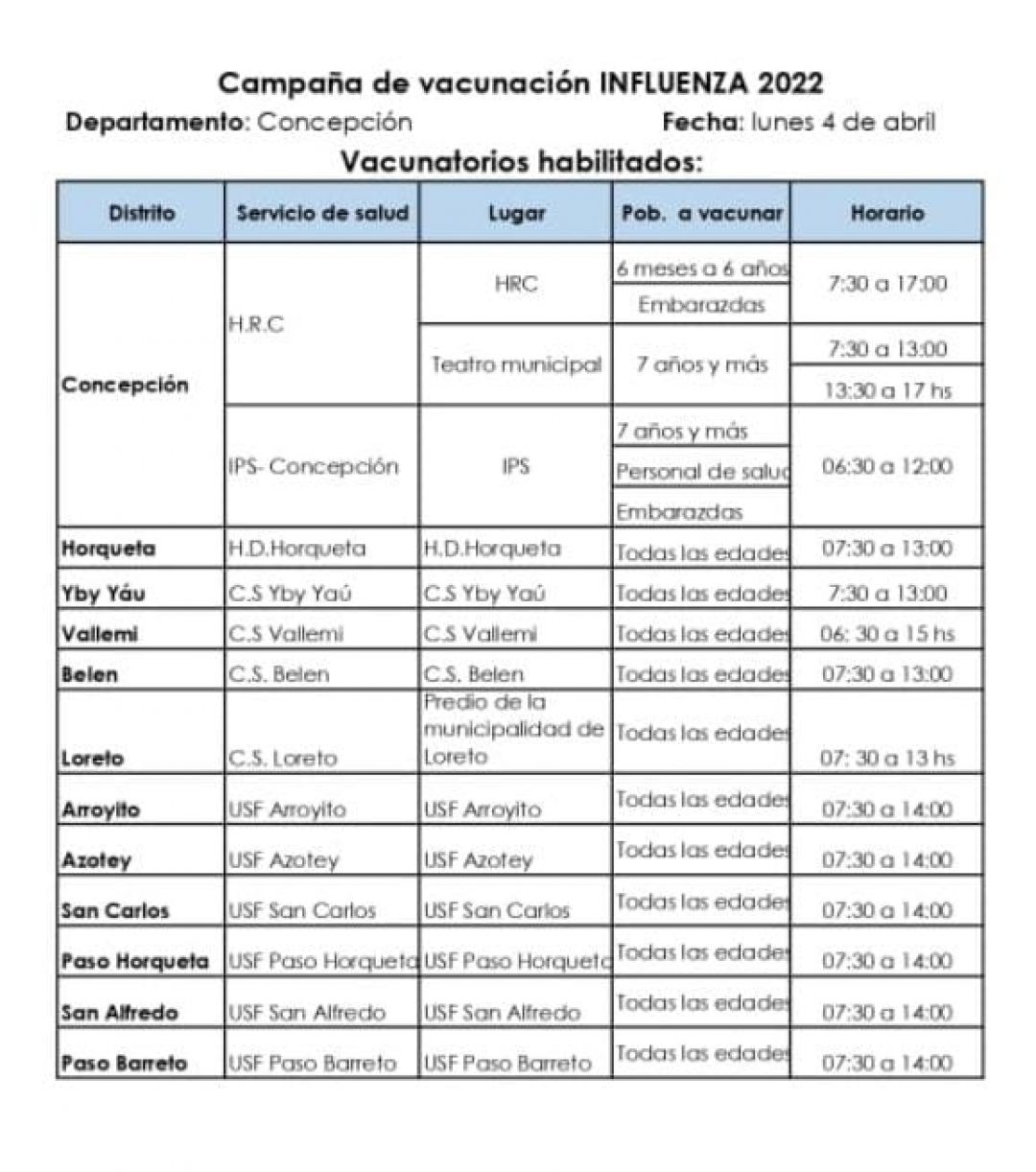 Primera Región Sanitaria inicia Campaña de Vacunación Invierno 2022