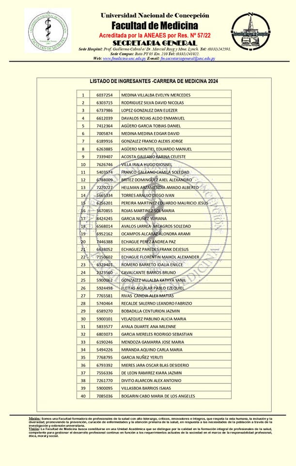 Nómina de nuevos estudiantes de Medicina de la UNC