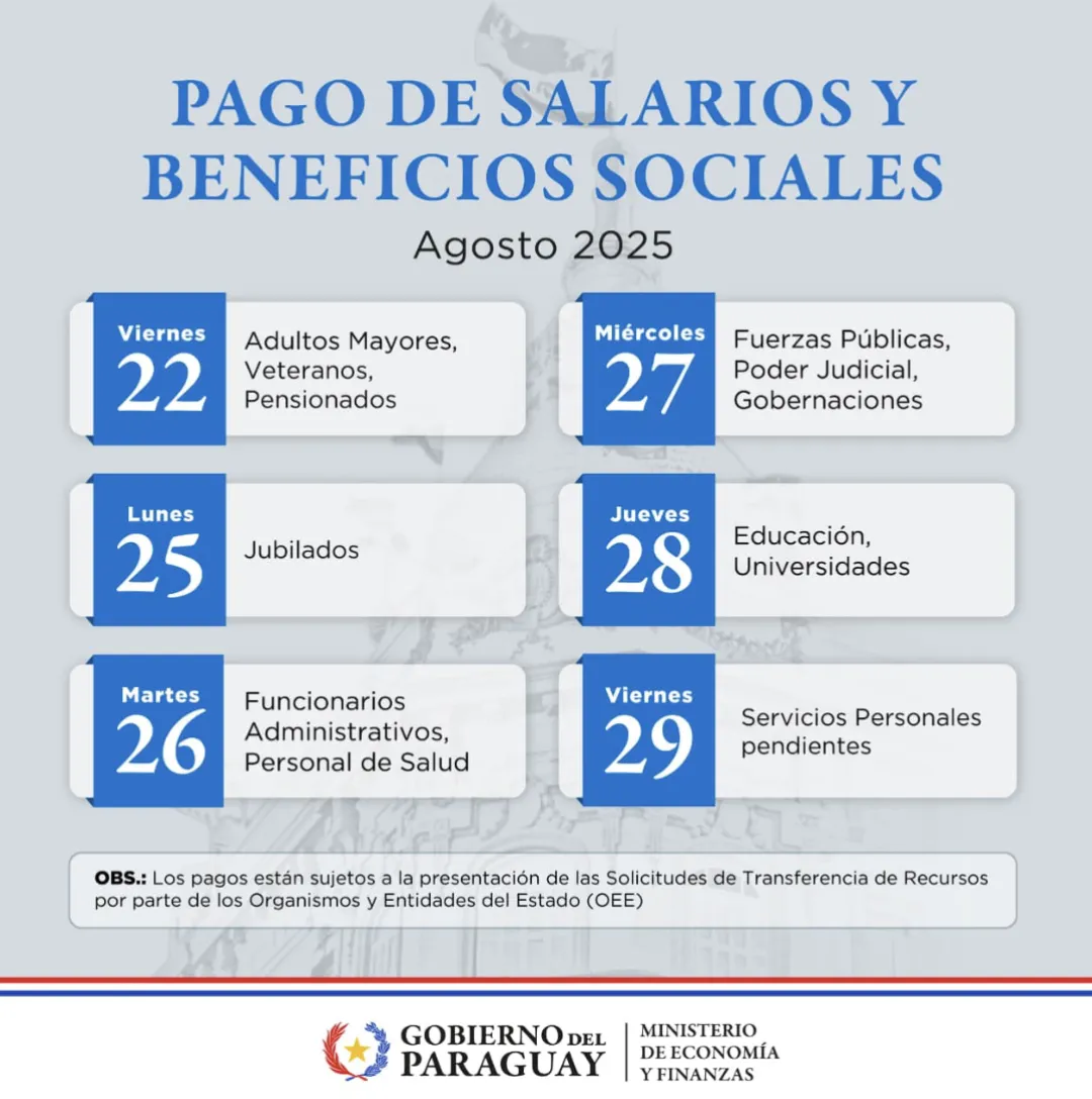 Inicia este viernes el cronograma de pagos y beneficios sociales correspondientes a agosto