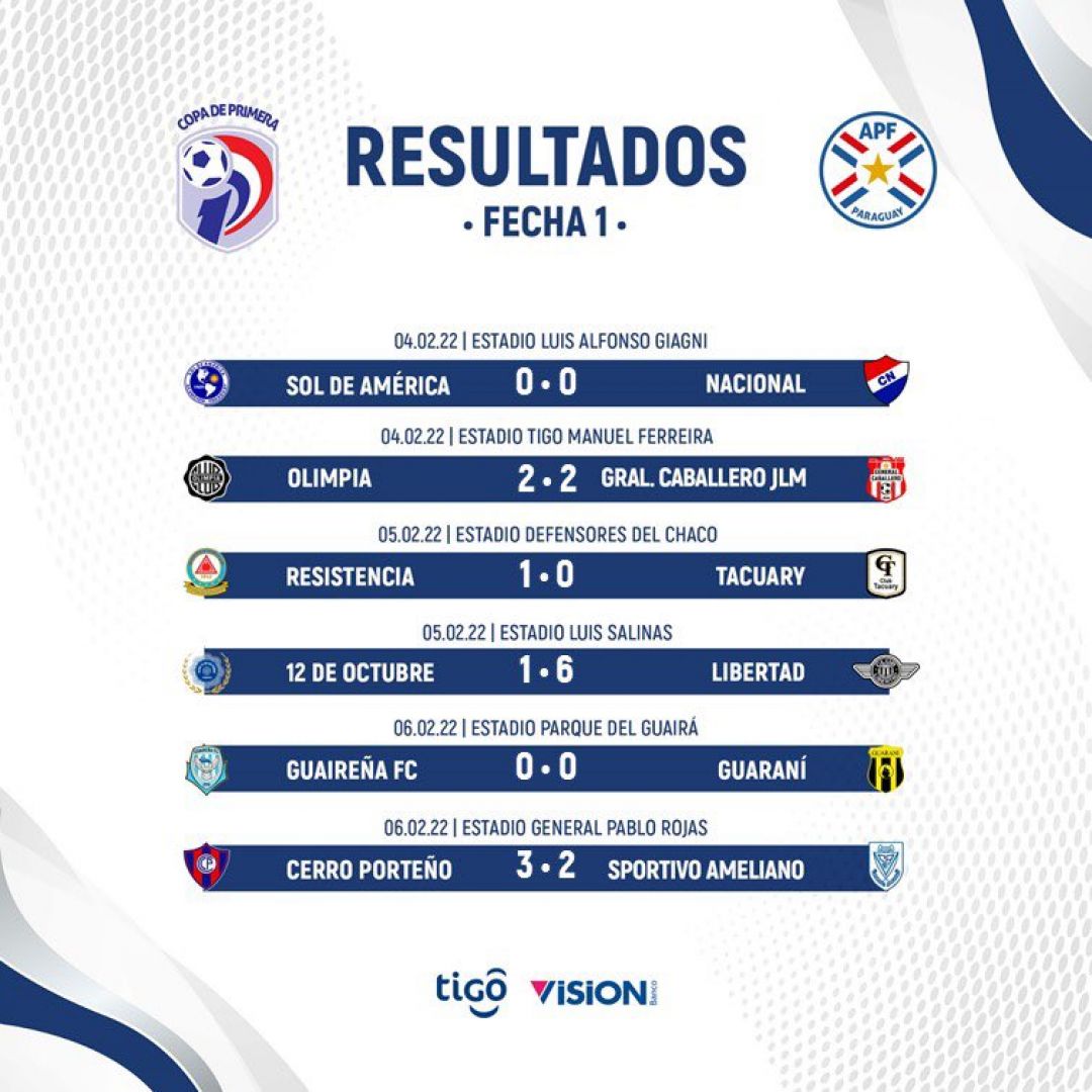 Resultados de la primera fecha del Torneo Apertura de la APF