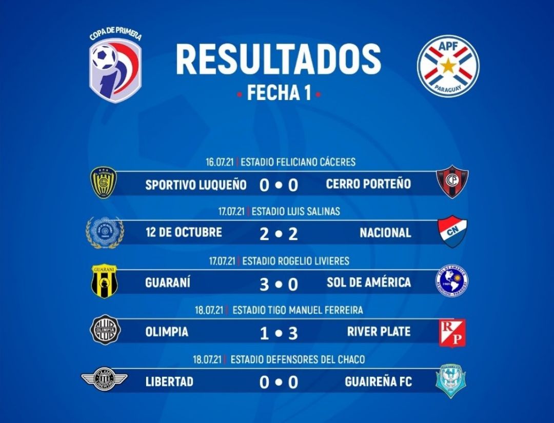 Resultados de la primera fecha del torneo clausura de la APF