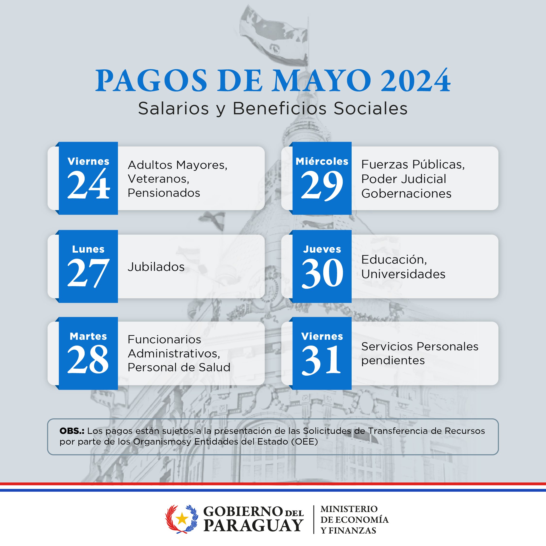 Arranca este viernes el pago de salarios y beneficios sociales de mayo