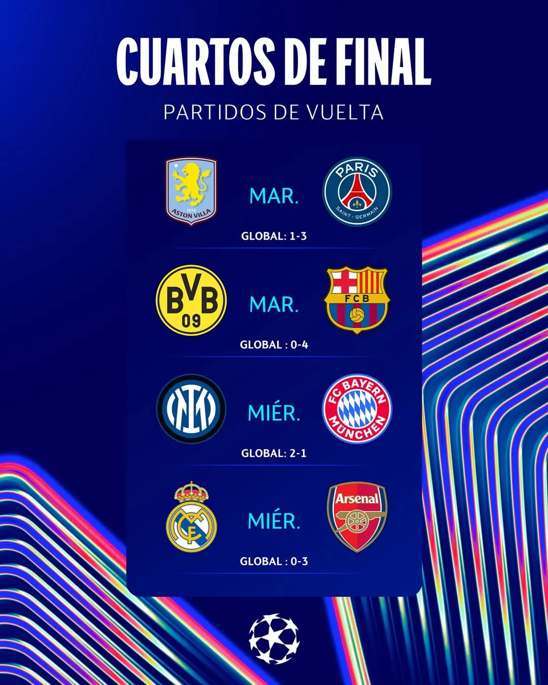 Se juegan las revanchas de cuartos de final de la UEFA Champions League