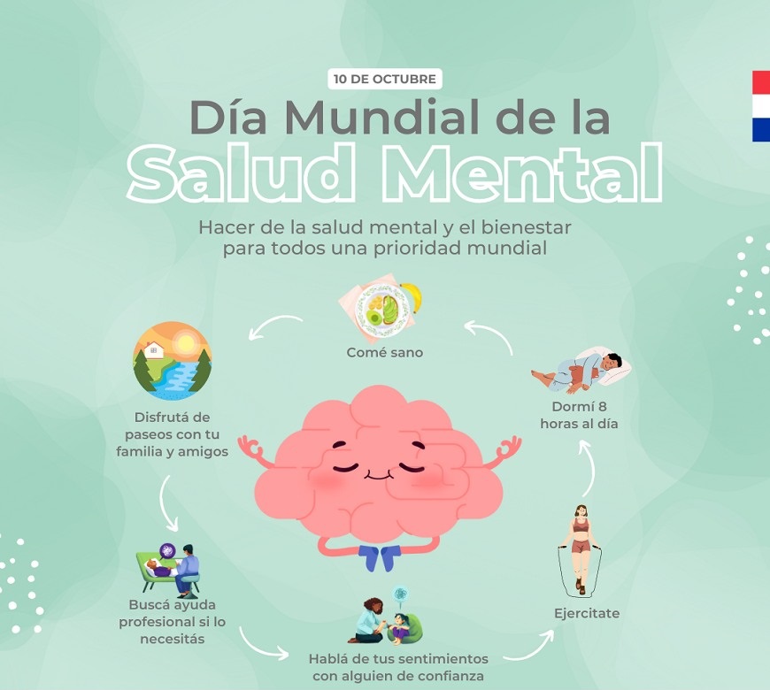 Día Mundial de la Salud Mental: una prioridad para todos