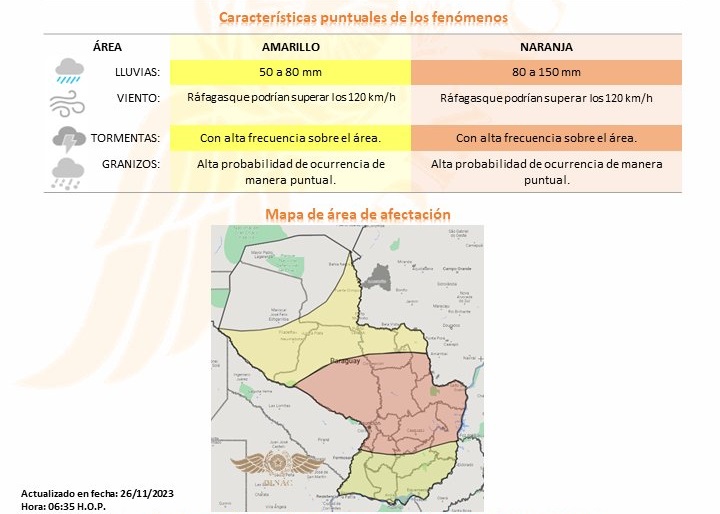 Lluvias con tormentas y aumento gradual de las temperaturas