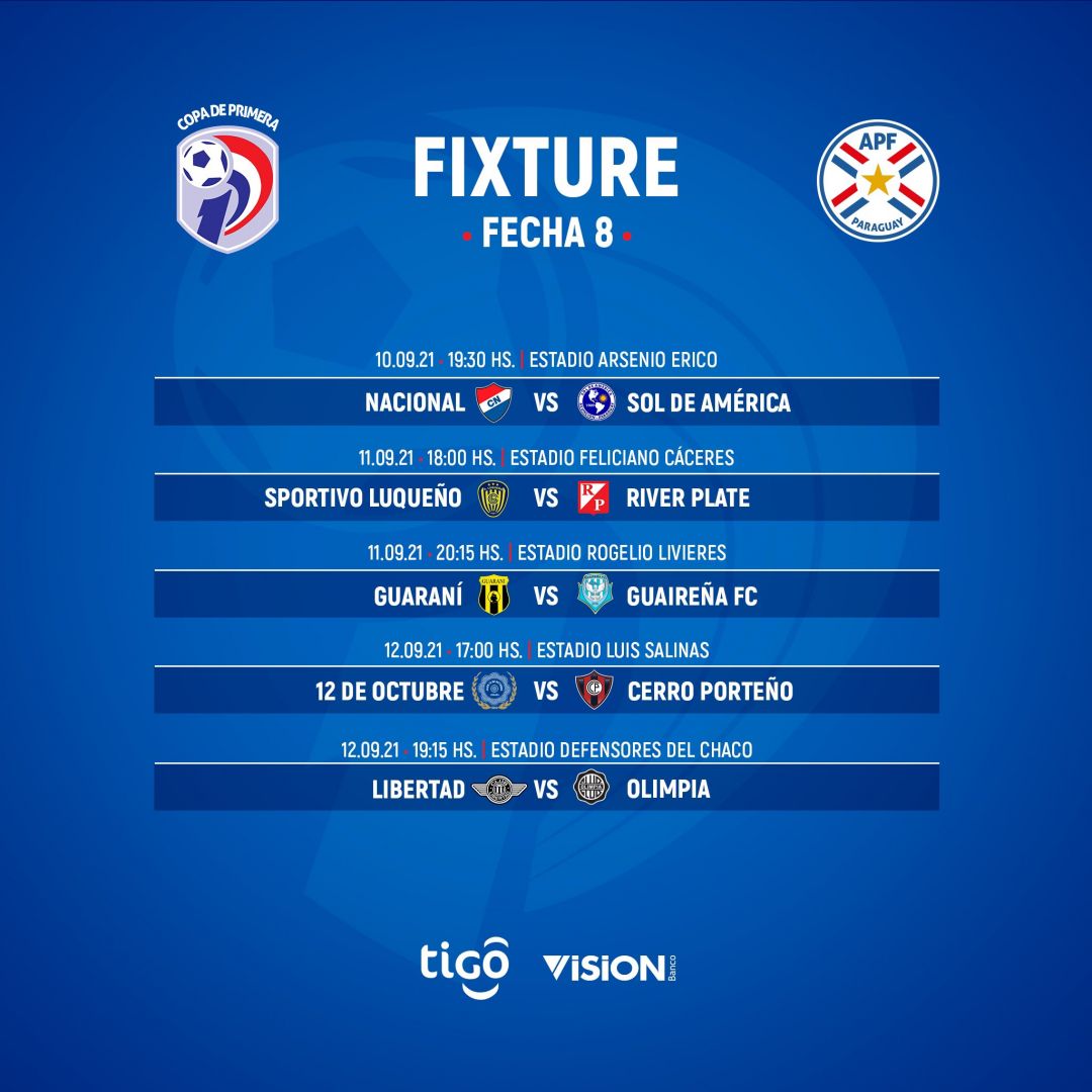 Arranca la octava fecha del Torneo Clausura