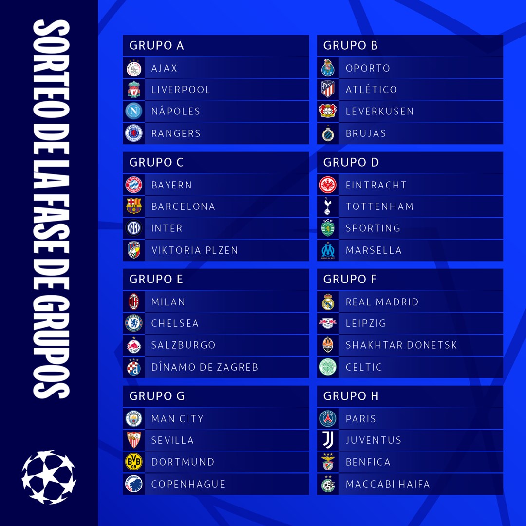 Conformaron los grupos de la Champions League 2022/2023