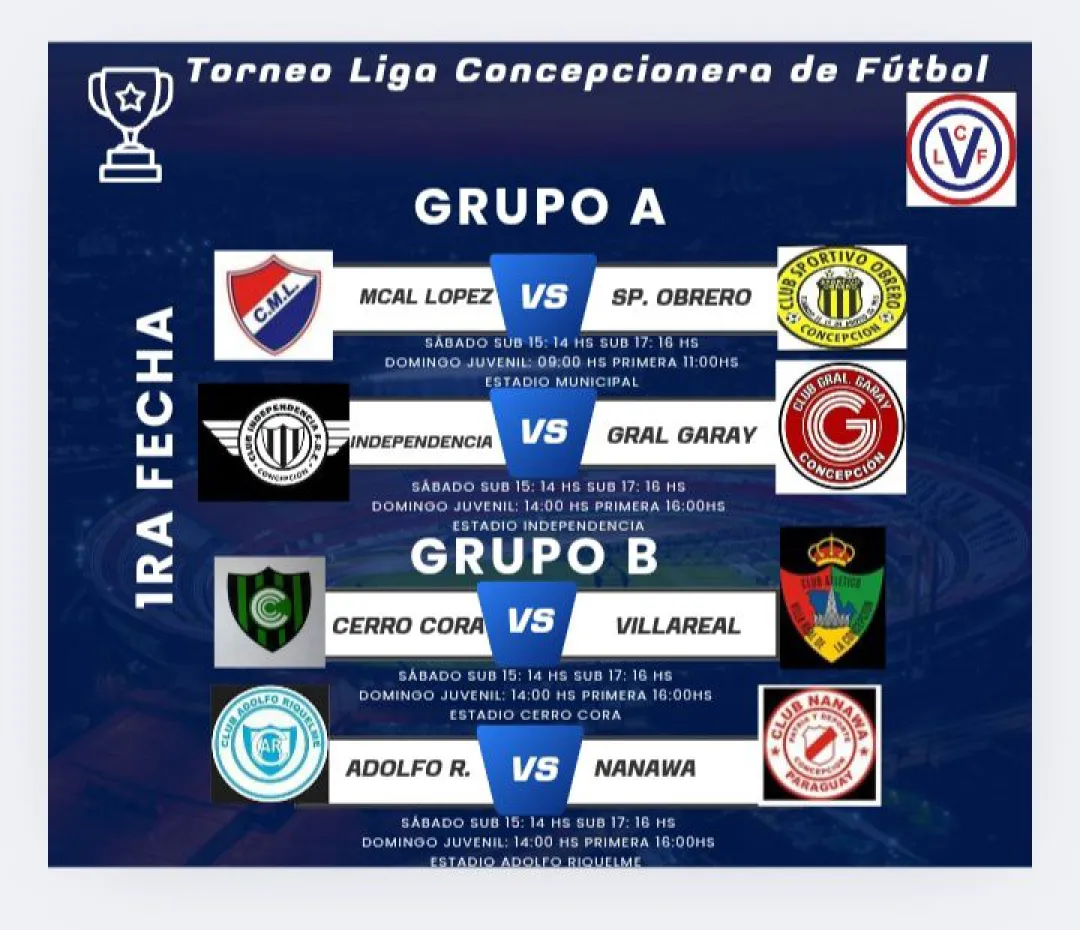 Este fin de semana arranca el campeonato oficial de la Liga Concepcionera de Fútbol
