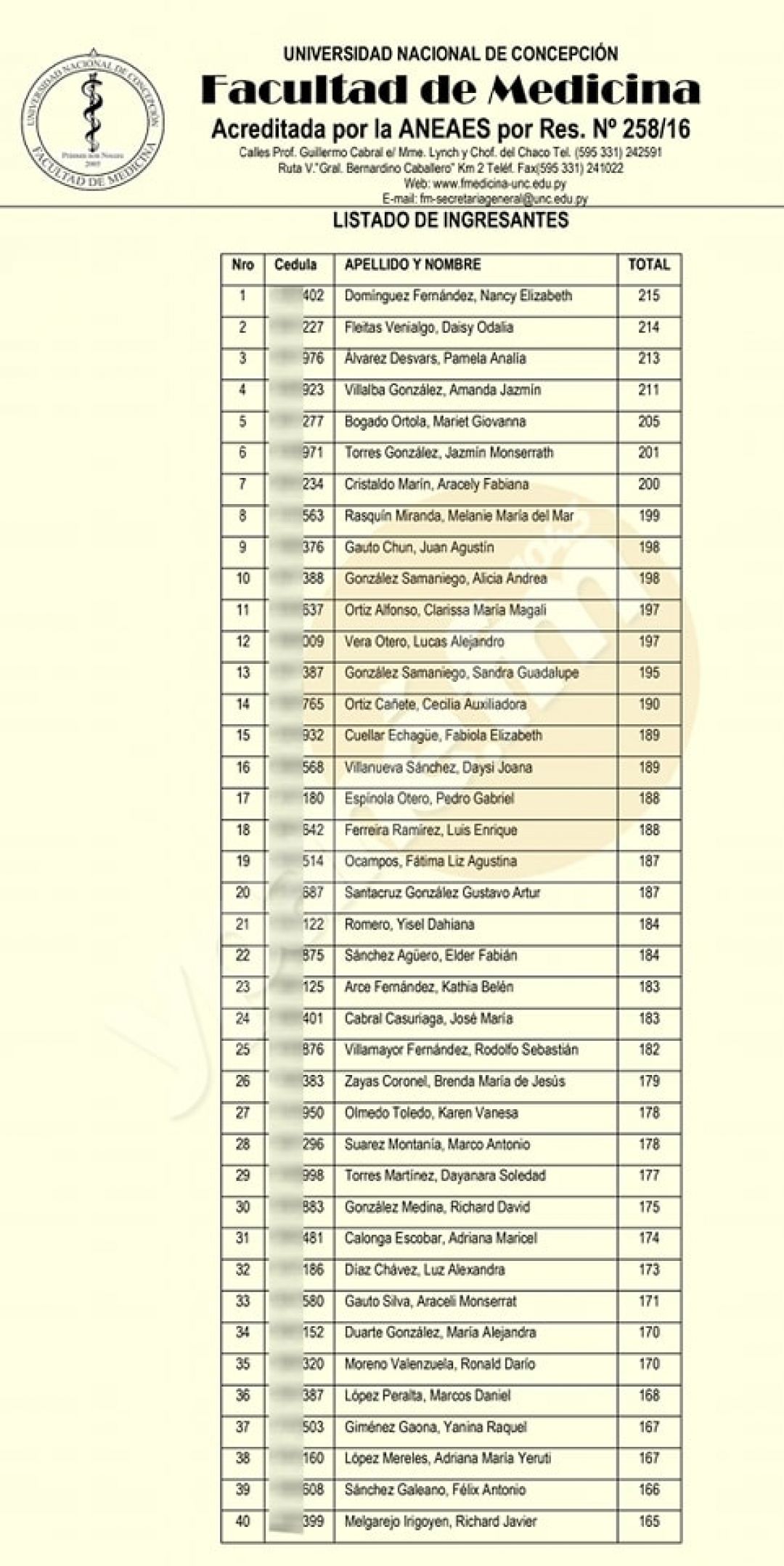 Los 40 ingresantes a la carrera de Medicina de la UNC