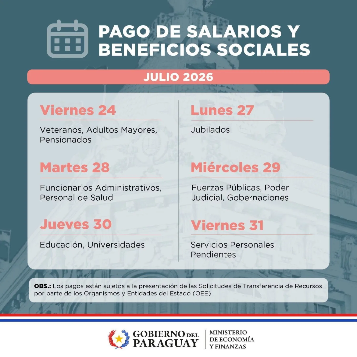 Inicia mañana viernes el cronograma de pagos y beneficios sociales correspondientes a Julio 2026