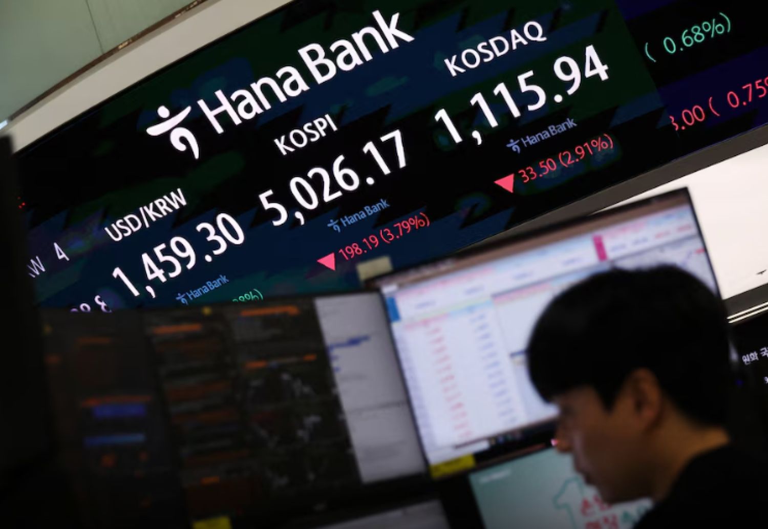 Caída global en las bolsas tras el salto del precio del petróleo a más de 100 dólares por barril